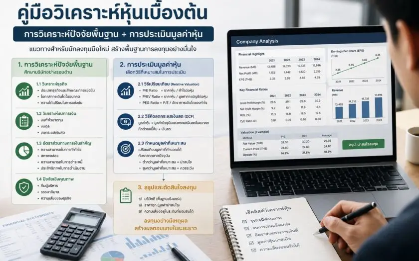 นักลงทุนกำลังวิเคราะห์ข้อมูลหุ้นผ่านแล็ปท็อป พร้อมอินโฟกราฟิกอธิบายการวิเคราะห์ปัจจัยพื้นฐาน อัตราส่วนทางการเงิน และการประเมินมูลค่าหุ้นสำหรับนักลงทุนมือใหม่