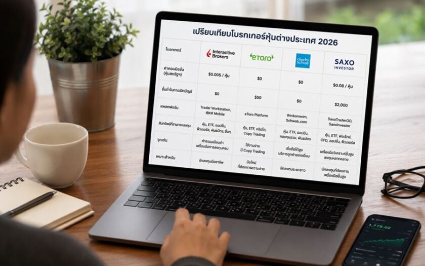 ภาพผู้ใช้งานกำลังดูตารางเปรียบเทียบโบรกเกอร์หุ้นต่างประเทศปี 2026 บนโน้ตบุ๊ก มีข้อมูลค่าคอมมิชชัน แพลตฟอร์ม และจุดเด่นของแต่ละโบรกเกอร์ในบรรยากาศการทำงานสมัยใหม่