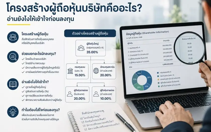 ภาพนักลงทุนกำลังวิเคราะห์โครงสร้างผู้ถือหุ้นบริษัทผ่านแล็ปท็อป พร้อมอินโฟกราฟิกแสดงสัดส่วนการถือหุ้นและข้อมูลสำคัญสำหรับการลงทุนหุ้นในประเทศไทย