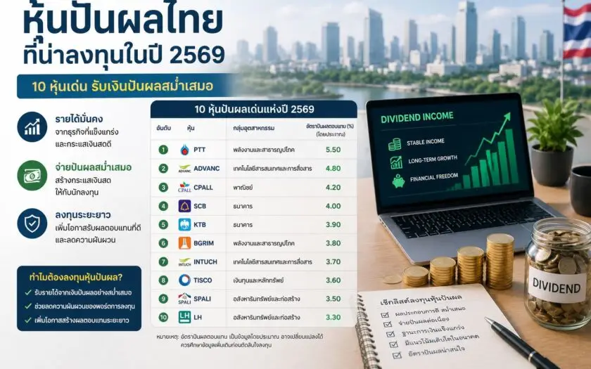 อินโฟกราฟิกแนะนำ 10 หุ้นปันผลไทยน่าลงทุนปี 2569 พร้อมข้อมูลอัตราปันผล จุดเด่นของหุ้นรายได้สม่ำเสมอ และกราฟการเติบโตสำหรับนักลงทุนระยะยาว